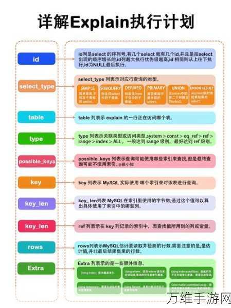 手游开发必备，揭秘MySQL LEFT JOIN性能优化秘籍，助力游戏数据飞速处理