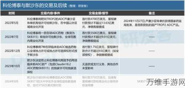 手游圈新风向，科伦博泰TROP2-ADC药物上市，默沙东能否借此在游戏健康领域领跑？