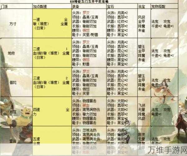 梦幻西游手游深度解析,地府门派队友搭配策略与实战技巧