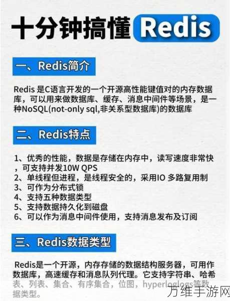 Redis SDS,手游性能优化中的时间与空间博弈