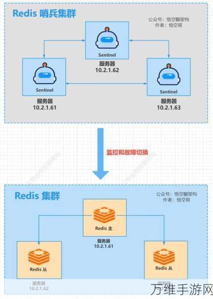 Redis SDS,手游性能优化中的时间与空间博弈