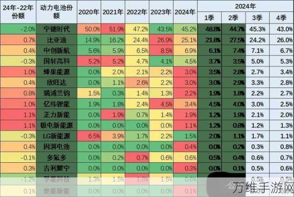 手游电池新动向,宁德时代磷酸铁锂供应无忧,市场需求持续攀升