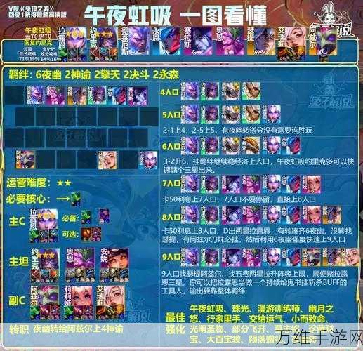 金铲铲之战深度解析,辛加迪刺客阵容搭配与战术精髓