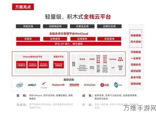 中部商业银行信创转型大揭秘,告别VMware,探索自主之路