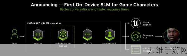 NVIDIA Omniverse，赋能手游零售，加速数字化转型新纪元