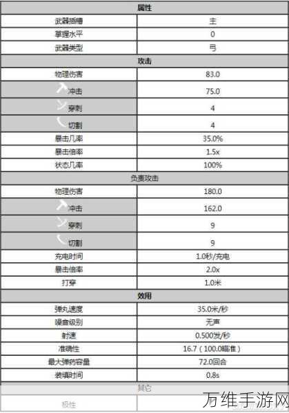 星际战甲刷段利器，全面揭秘高效武器获取攻略