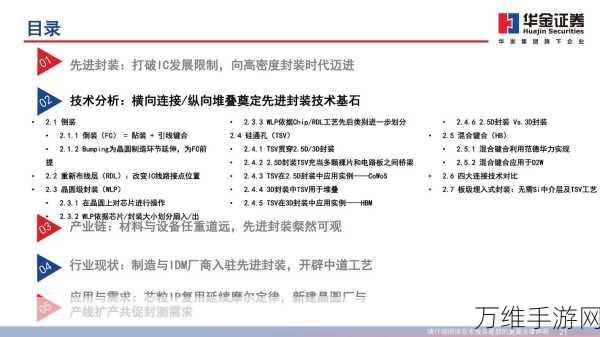 手游性能新飞跃，揭秘高性能集成电路与封装技术如何重塑游戏体验