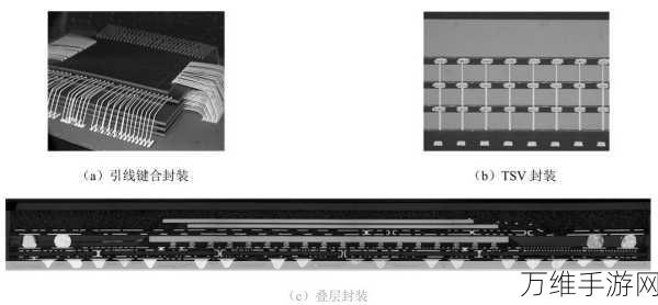 手游性能新飞跃，揭秘高性能集成电路与封装技术如何重塑游戏体验