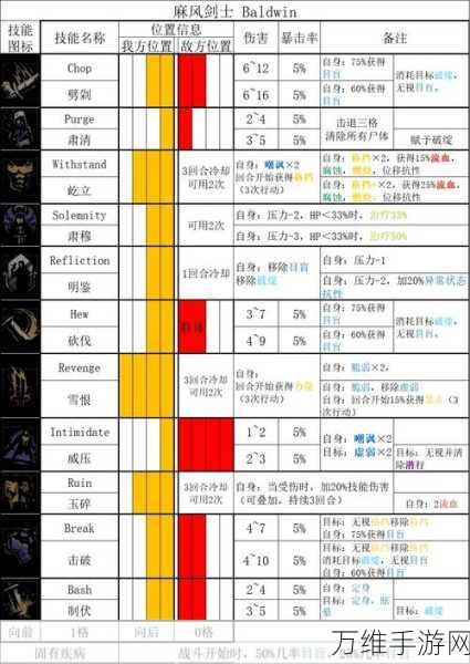 暗黑黎明，性格导向的职业选择与资源管理秘籍