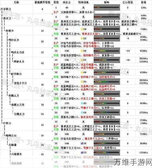 手游怪物猎人太刀升级全攻略，精选各属性神器之路