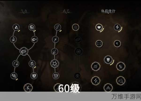 黑神话，悟空禁字法闪避流极致攻略，加点、装备全解析