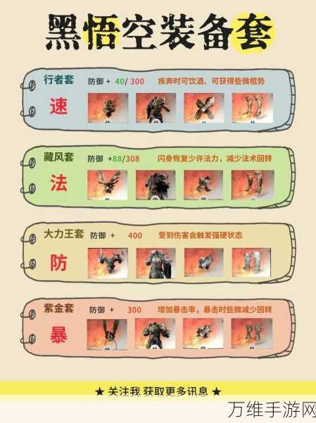 黑神话，悟空禁字法闪避流极致攻略，加点、装备全解析