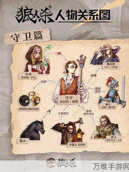 狼人杀高手进阶,守卫角色深度解析与实战技巧