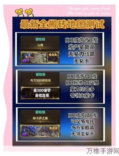 魔域端游新区低配高效搬砖攻略,单机半自动日入50+秘籍