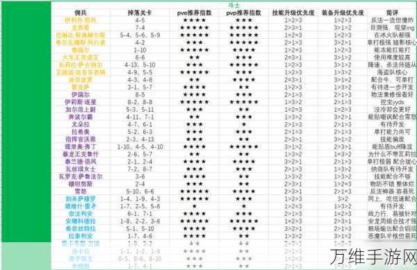 2022炉石传说佣兵战纪顶尖阵容揭秘，登顶必备策略解析