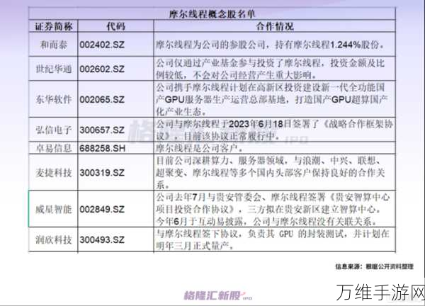 国产GPU大放异彩！摩尔线程千卡集群成功点亮，游戏性能新突破