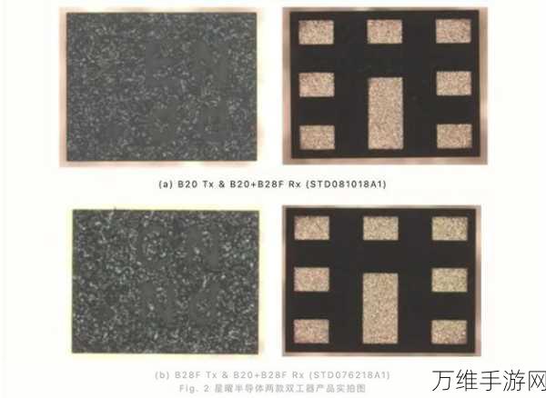 手游硬件新突破,星曜半导体发布全球最小双工器芯片,助力手游设备性能飞跃