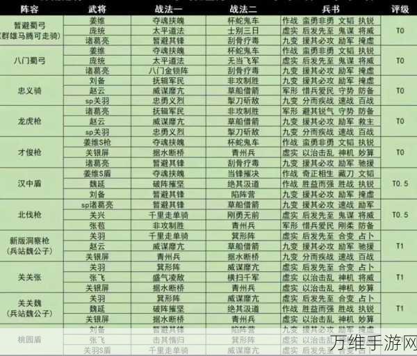 S6赛季开荒王者！三国志·战略版最强阵容揭秘