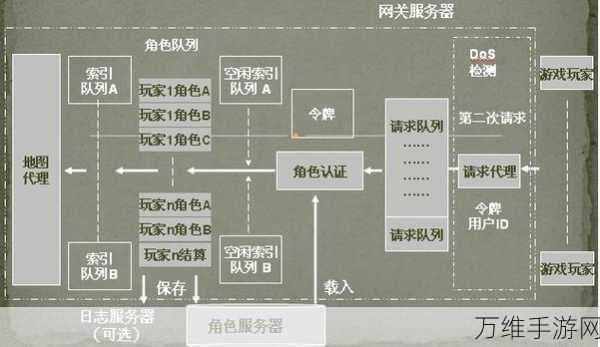 手游运营必备，数据网关与采集器实战指南