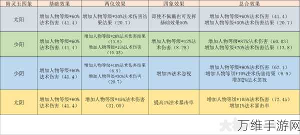 梦幻西游，门派选择全攻略，技能强度深度剖析助你称霸三界