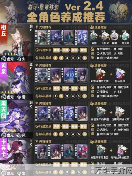 辰东群侠传,角色培养全攻略,材料需求一网打尽!