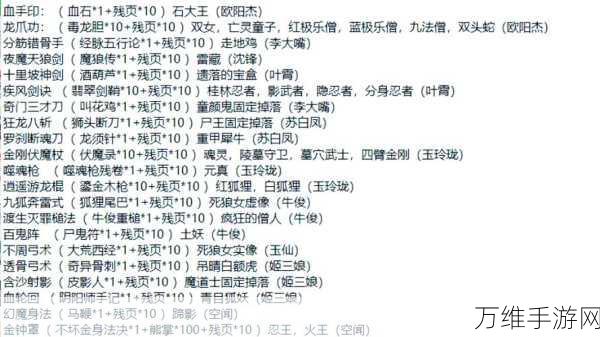 辰东群侠传,角色培养全攻略,材料需求一网打尽!