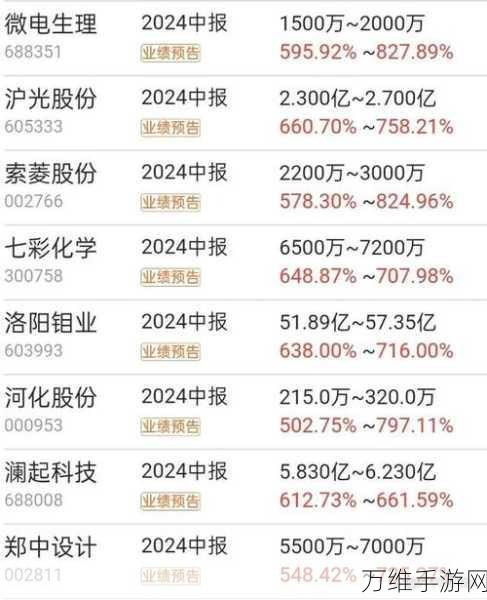 手游圈外观察,LG电子二季度业绩飙升,家电与B2B业务为手游硬件市场带来新启示