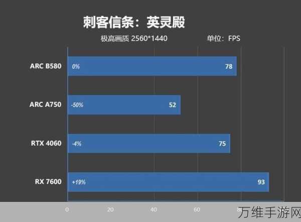 英特尔锐炫DX11游戏性能大考,2024年能否再创佳绩?