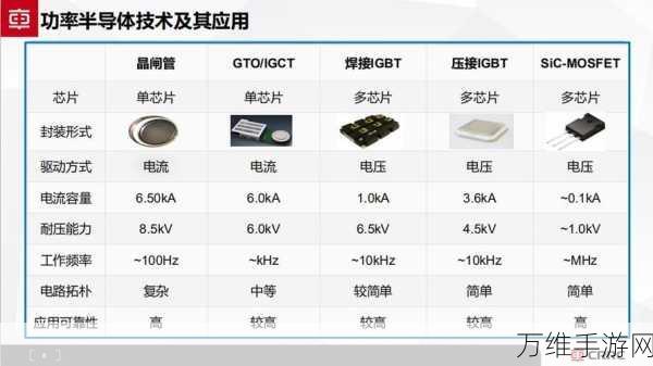 手游硬件新突破,森国科650V/6A IGBT如何助力顶级手游体验?