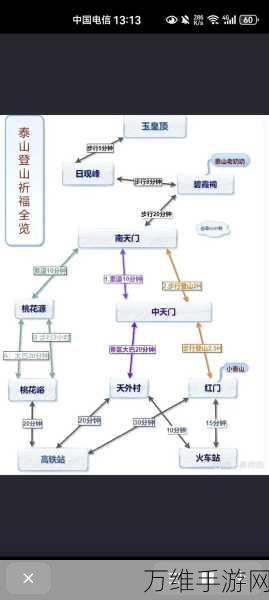 泰山之巅，战略争锋，三国志·战略版泰山坐标及资源深度剖析