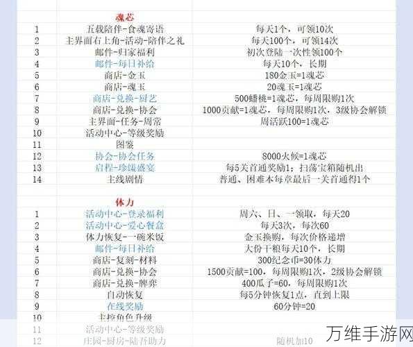 食物语教学关卡全解析，轻松通关秘籍大放送