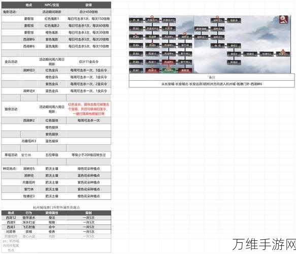 武林外传手游，奥利哈钢高效获取秘籍与速刷大赛攻略