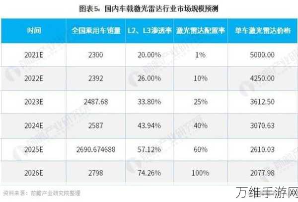 手游硬件新纪元，激光雷达技术驱动接收端芯片市场变革