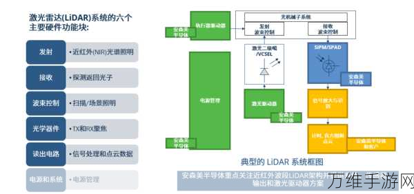 手游硬件新纪元，激光雷达技术驱动接收端芯片市场变革