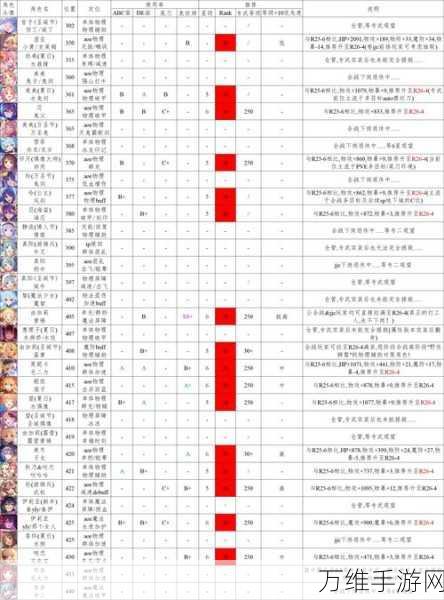 公主连结竞技场顶尖人权角色深度剖析，登顶必备角色推荐与策略解析