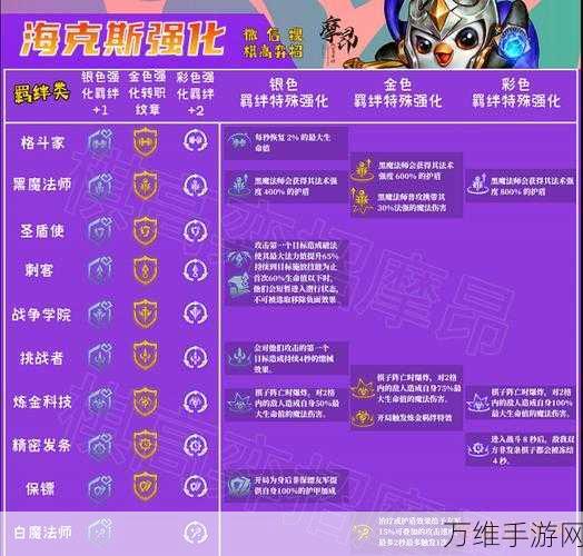 云顶之弈深度解析，海克斯科技羁绊效果与实战策略