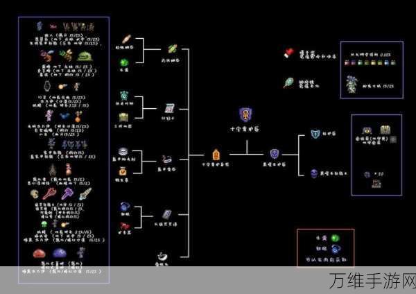 泰拉瑞亚挑战新三王，必备装备全解析及实战攻略