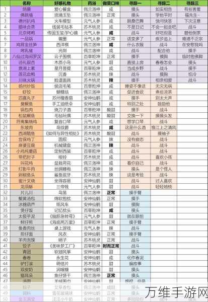 2024年食物语最新兑换码大放送，独家揭秘获取攻略