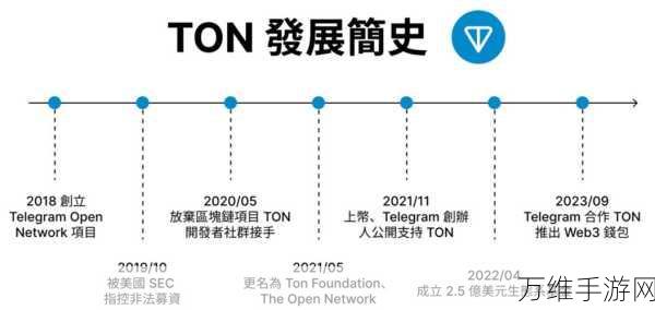 Telegram财报揭秘，是暗黑版微信还是币圈镰刀真面目？