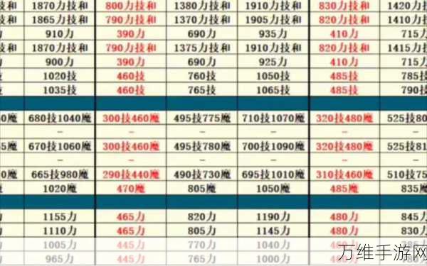 地下城堡2，顶尖裂隙探险队伍配置全揭秘