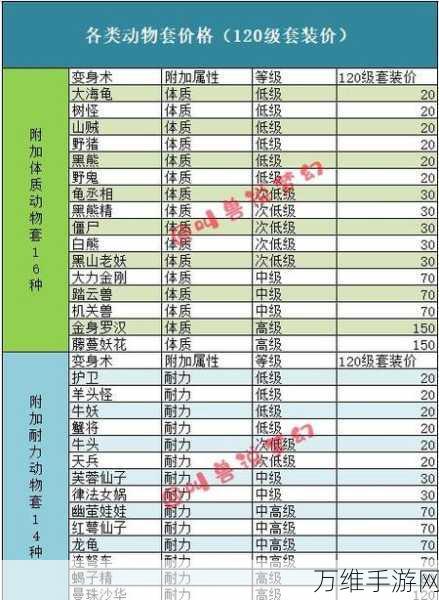 梦幻西游珍稀流光戒指价格揭秘及获取攻略