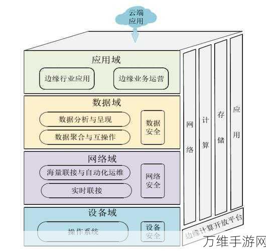 手游新纪元，大模型如何重塑边缘计算，引领游戏界变革？