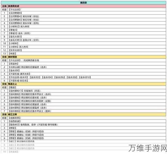 手游资讯，深度解析神雕侠侣古墓派武林秘籍修炼境界