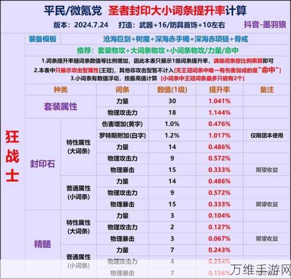 DNF手游深度攻略，全面剖析范围词条，助你战场无敌