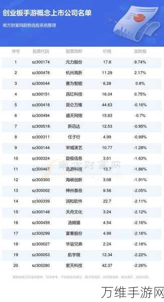 手游巨头营收飙升，利润却低调？钱都流进了哪些坑？