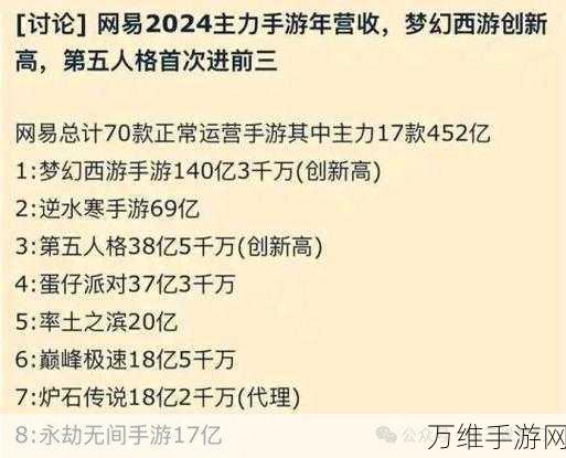 手游巨头营收飙升，利润却低调？钱都流进了哪些坑？