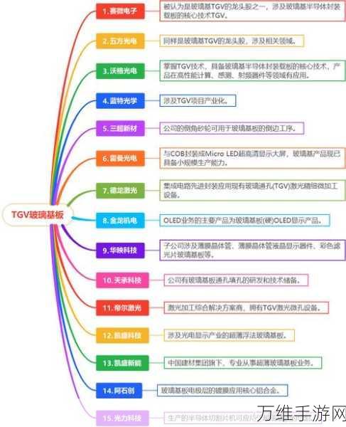 TGV技术革新手游硬件，玻璃基板封装新时代来临