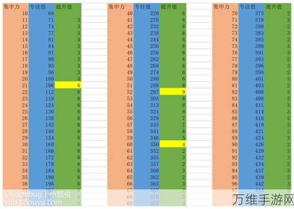 艾尔登法环法师速成秘籍，解锁技能进阶与顶级装备搭配策略