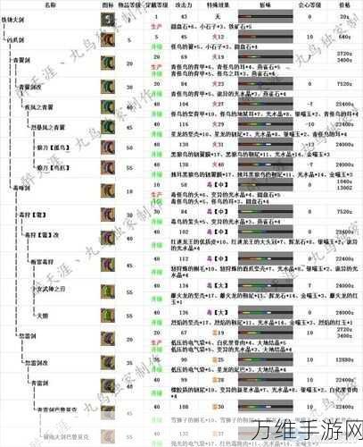 蓝速龙男剑士套装，怪物猎人OL中的顶级装备鉴赏