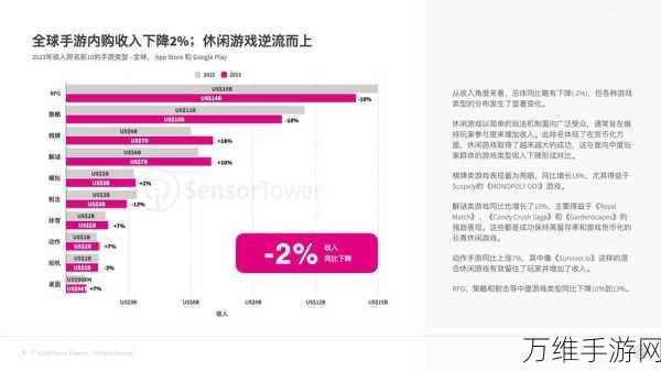 手游市场新风向，4月手游销量激增29%，新能源题材游戏渗透率高达40%